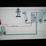 Projeto dimensionamento e instalação